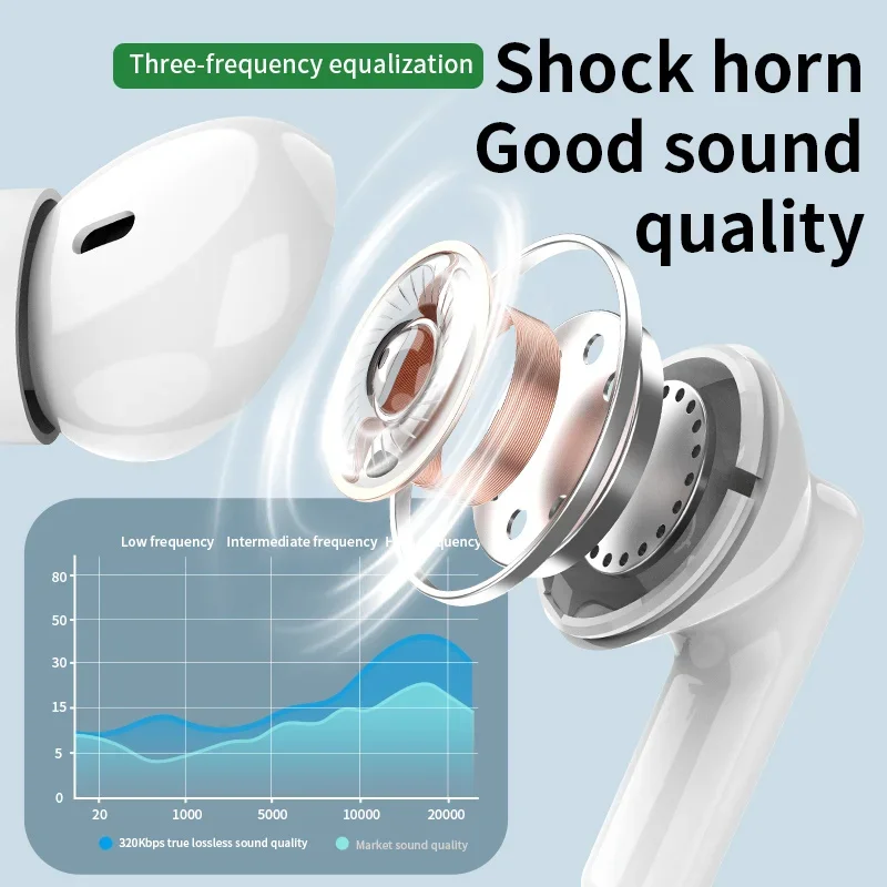 Nuovo auricolare Bluetooth wir - Bluetooth Headset On Ear recensione e prezzo